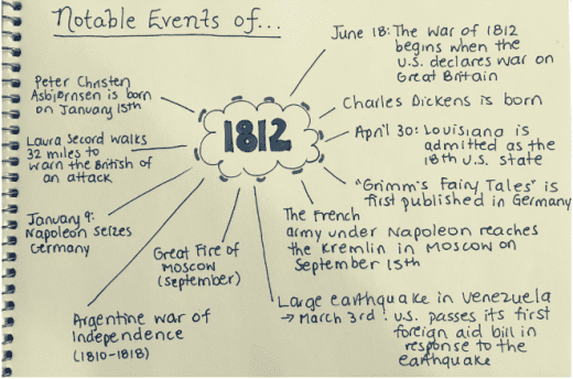 A Complete Guide to Using Historical Inquiry in the Classroom ...