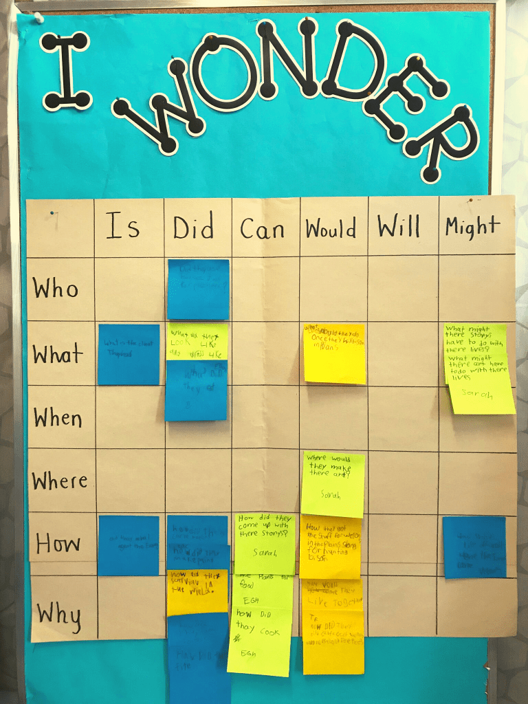 4 Unique Inquiry-Based Learning Project Ideas - Learning by Inquiry