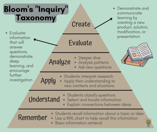 3 Problem-Based Learning Ideas for Back to School 2023 - Learning by ...