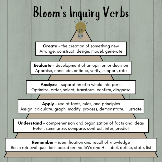 Tree Of Inquiry Six Categories of Question Types in Inquiry Learning - Learning by Inquiry